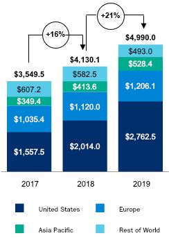 revenuechartwithgrowth3.jpg